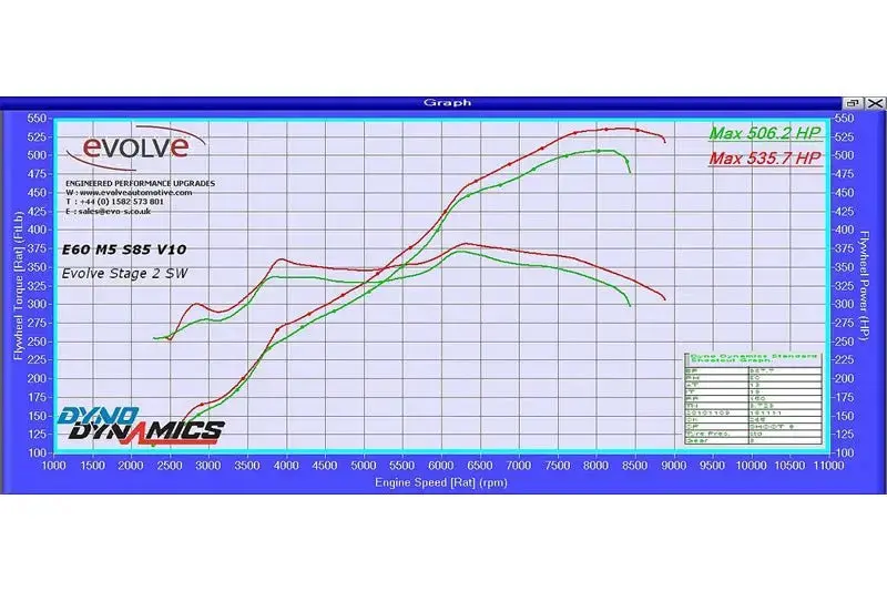 Evolve Alpha N Remap - Bmw E60 | E61 M5 | E63 | E64 M6 1