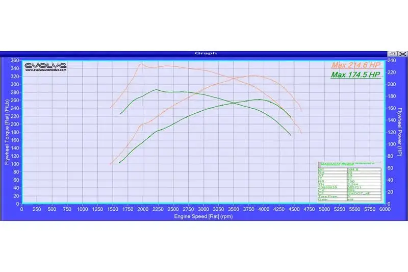 Evolve Ecu Remap Performance Upgrade - Bmw E60 | E61 5 Series 520D (177 Bhp) 1