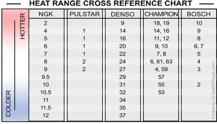 Ngk Standard Spark Plugs – Copper Core, Pre-Gapped (Dcpr8E) 2
